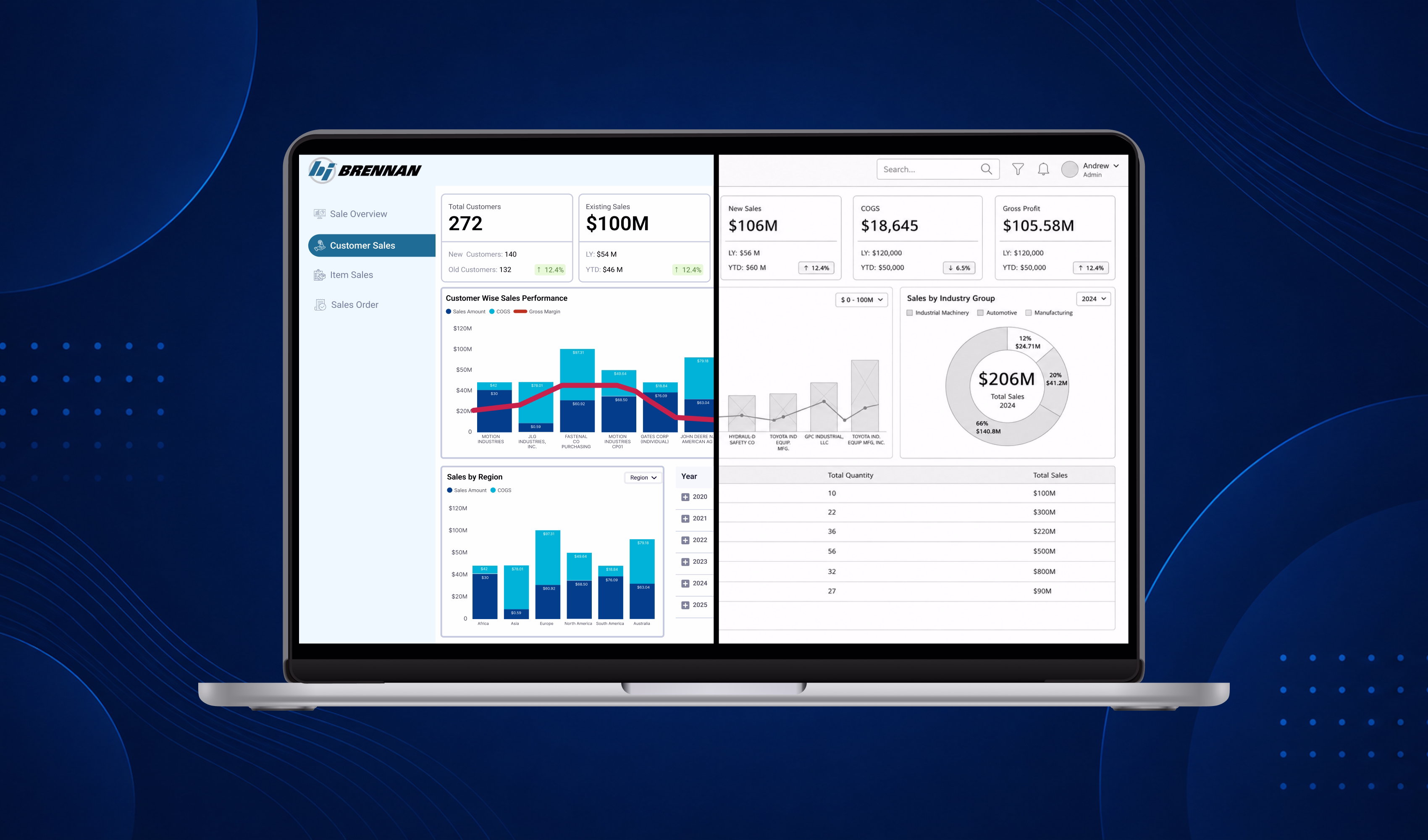 Brennan solution — wireframes and designs